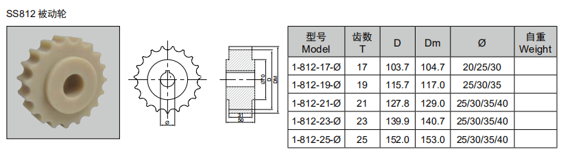 812被動.png